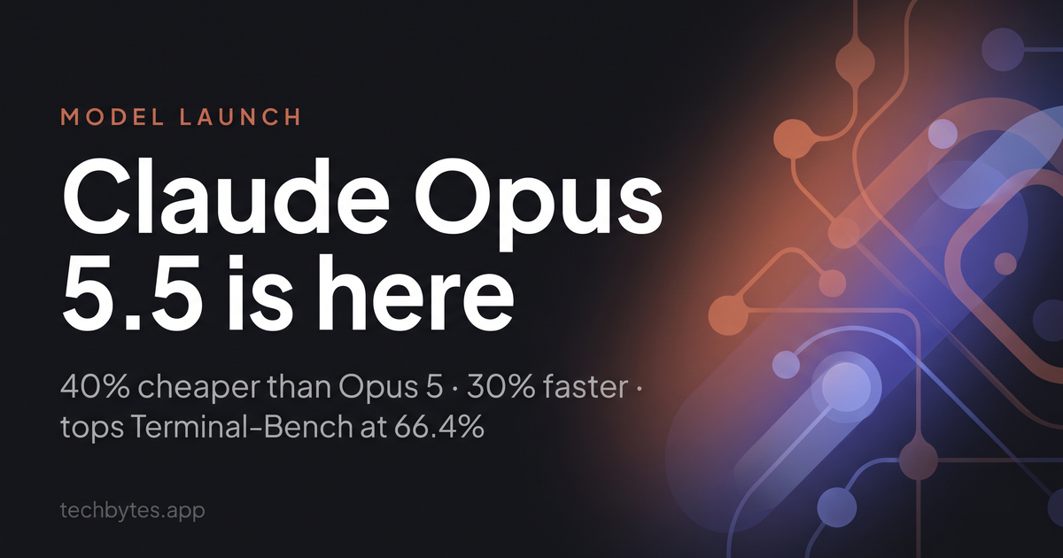 Claude Opus 5.5 launch: 40% cheaper, 30% faster, tops Terminal-Bench at 66.4%