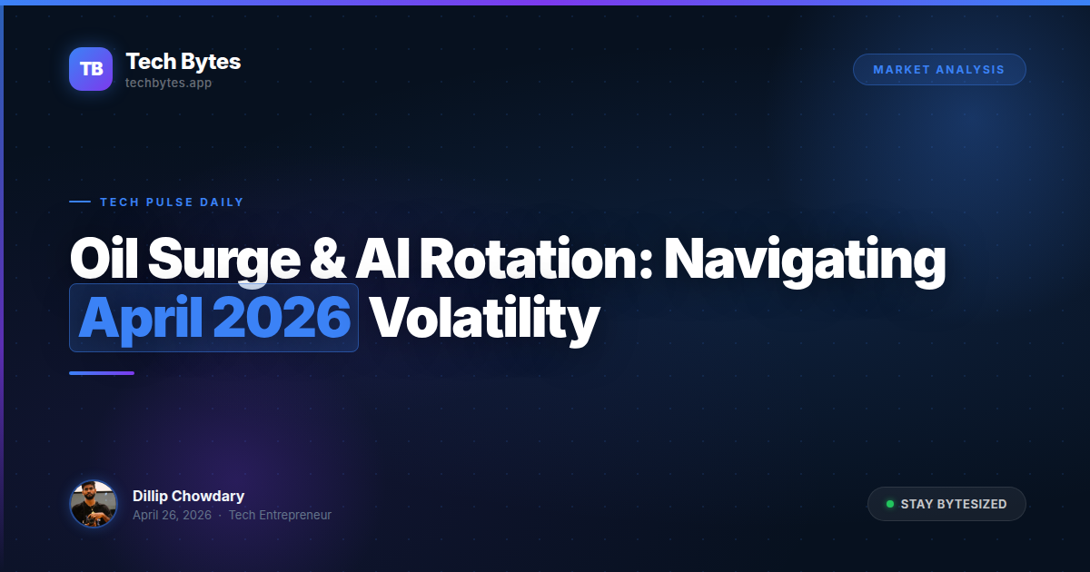 Market Volatility April 2026
