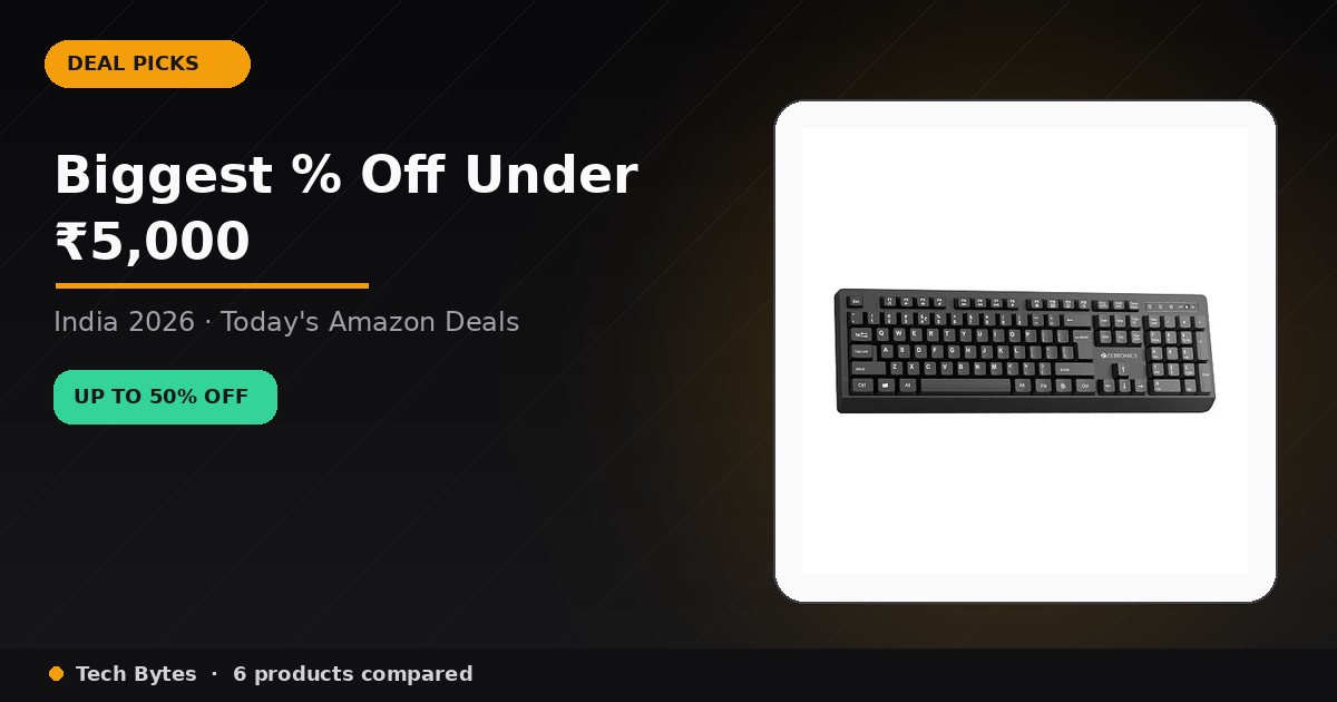 Biggest % Off Under ₹5,000 Tech on Amazon India — Worth It? | Tech Bytes