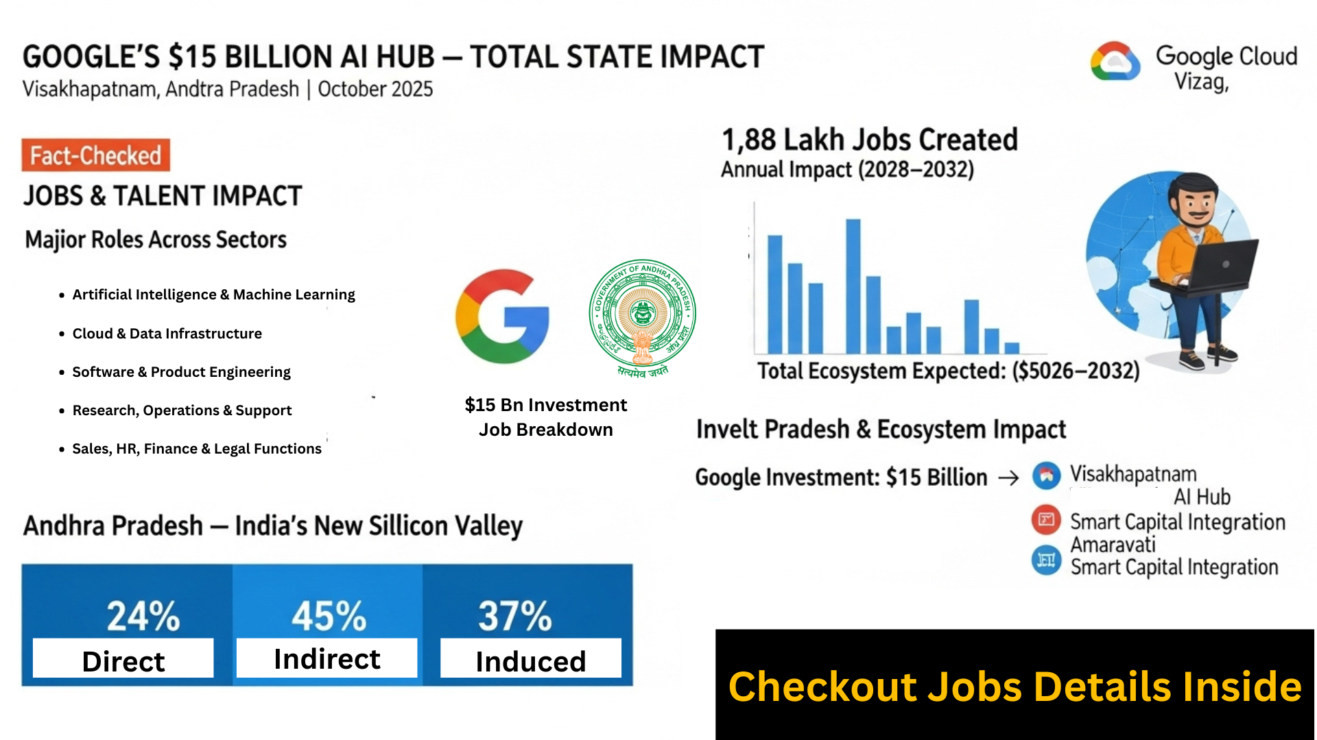 Google AI Hub Visakhapatnam coastal data center with Andhra Pradesh skyline