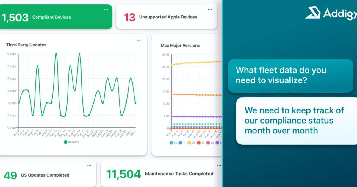 Addigy launches Intelligence Suite, giving IT teams control over how AI is