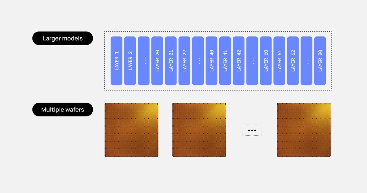 Cerebras Deploys Trillion-Parameter AI Models