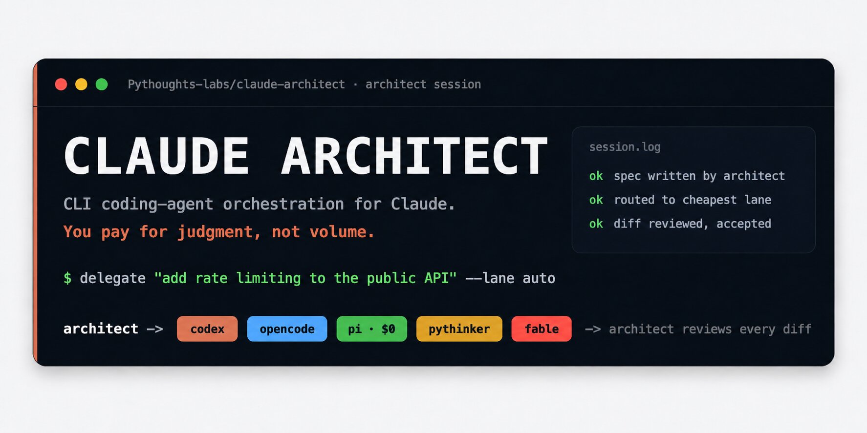 Claude Code plugin that delegates to isolated CLIs and verifies before