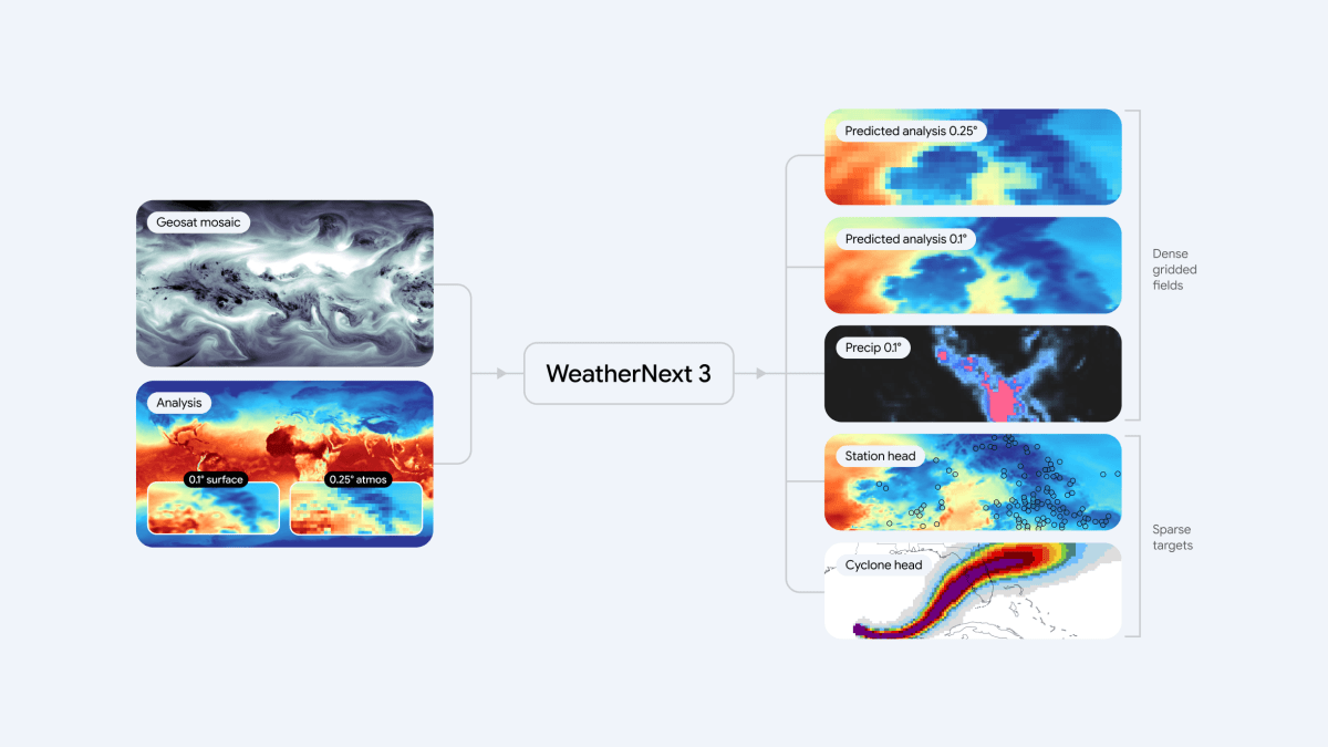Google’s latest AI weather model gives you no excuse to forget your