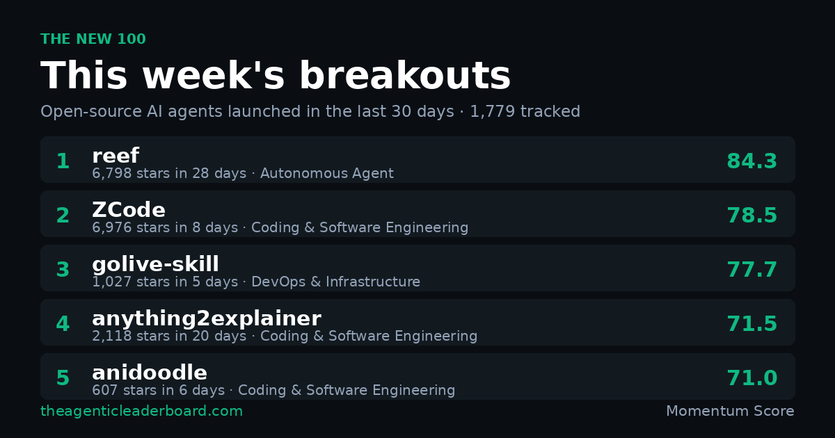 A developer rank the open-source AI agents that launched in the last 30