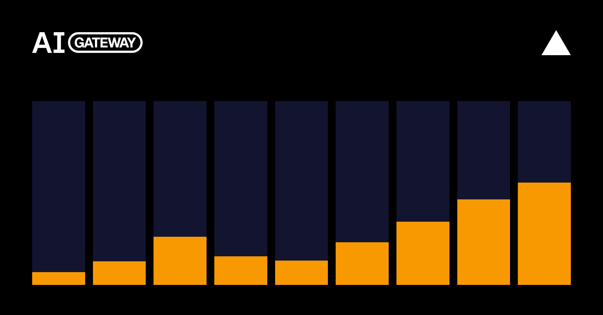 Open-weight models take 56% of token volume, Astra doubles Fable 5.1 spend