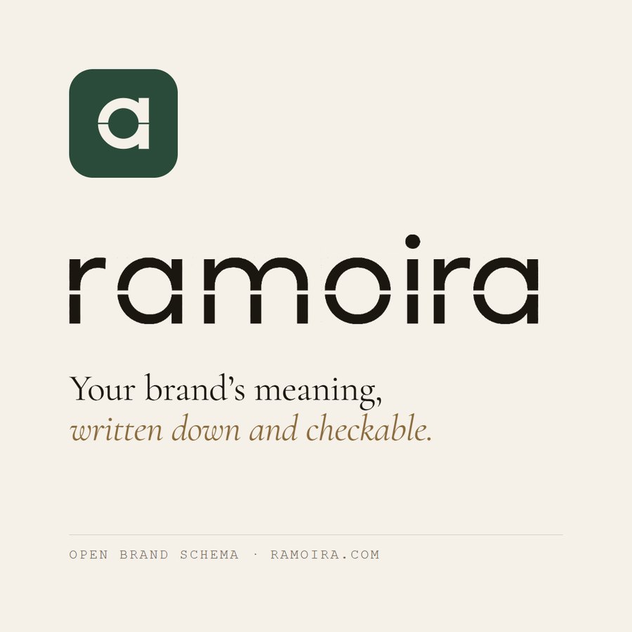 Ramoira: Open-source brand schema for claude, codex etc