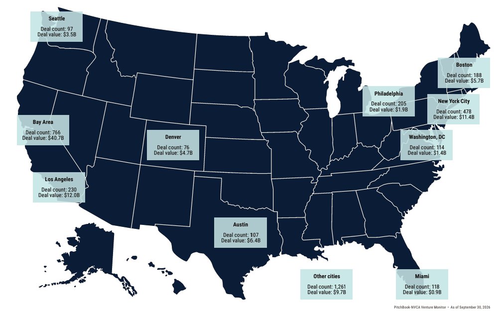 Rocket fuel: Seattle-area startups raise a record $3.5 billion as national