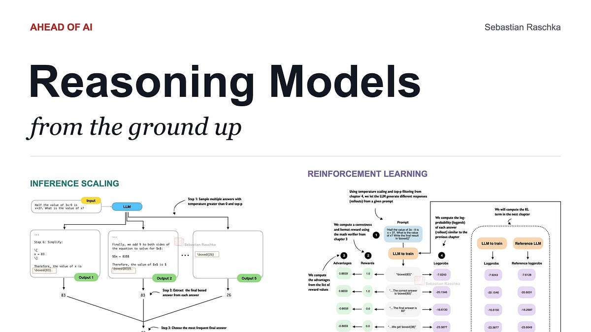 Sebastian Raschka's from-scratch video course on building reasoning models